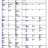 私立（法・政治学系）