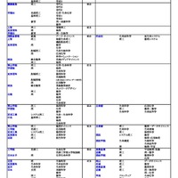 私立（理学系）