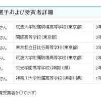 日本代表選手および受賞者詳細
