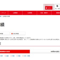 【大学受験2025】国公立大の合格者成績、最低点や平均点…代ゼミ