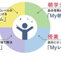 「MyFitプラン」4つの特徴