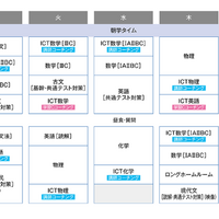 国公立大理系プレミアムサポートの時間割例