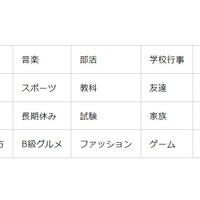 全20テーマ