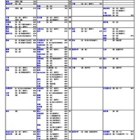 【大学受験2026】河合塾、入試難易予想ランキング表5月版…方式別ランク