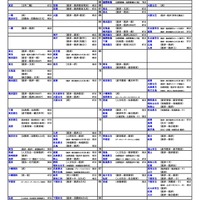国公立（経済-経済経営・商学系）