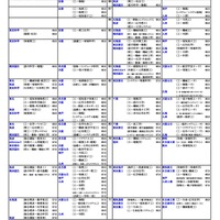 国公立（工学系）