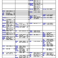 国公立（社会・国際学系）