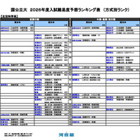 国公立（生活科学系）