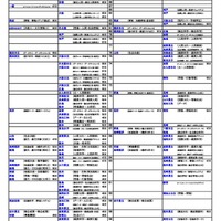 国公立（総合・環境・情報・人間学系）