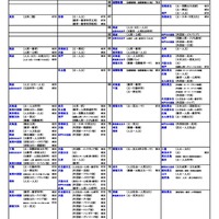 国公立（文・人文学系）