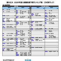 国公立（法・政治学系）