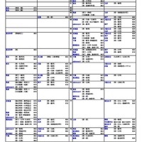 国公立（理学系）