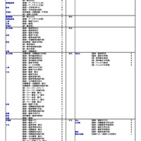 私立（経済-経済経営・商学系）
