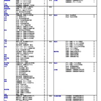 私立（社会・国際学系）