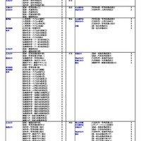 私立（生活科学系）