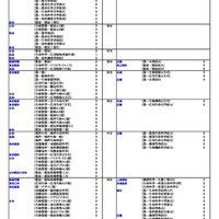 私立（農学系）