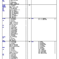 私立（文・人文学系）