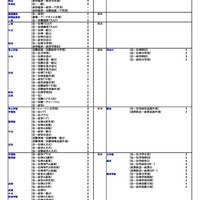 私立（法・政治学系）