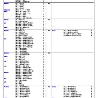 私立（理学系）