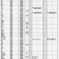「選考基準」共通選抜（全日制）の一部