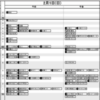 【中学受験2026】日能研「予想R4偏差値一覧」首都圏・関西・東海5月版