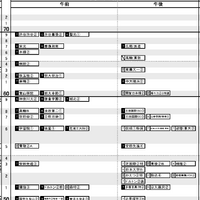 日能研「予想R4偏差値一覧」首都圏5月15日版・男子2月2日