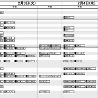 日能研「予想R4偏差値一覧」首都圏5月15日版・男子2月3日・4日