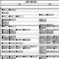 日能研「予想R4偏差値一覧」首都圏5月15日版・女子2月1日