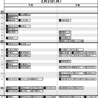 日能研「予想R4偏差値一覧」首都圏5月15日版・女子2月2日