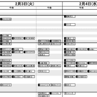 日能研「予想R4偏差値一覧」首都圏5月15日版・女子2月3日・4日