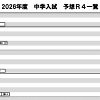 日能研「予想R4偏差値一覧」東海5月版男子