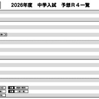 日能研「予想R4偏差値一覧」東海5月版女子