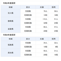 トビタテ！留学JAPAN 新・日本代表プログラム【拠点形成支援事業】