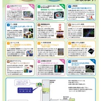電子科学研究所「光・物質・生き物・数理・環境のふしぎを体験しよう！」