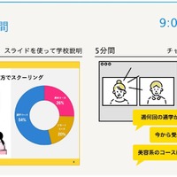 1日最大8校の通信制高校・サポート校の説明会に15分ずつ参加できる