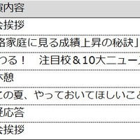 タイムテーブル
