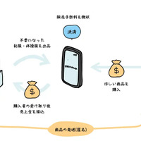 利用イメージ