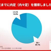 理系学生の内々定率が91.7%に急伸…文系との差拡大