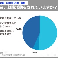 現在就職活動をしているか（2024年5月末）前回調査