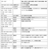 くりらぼの日程・会場2025年度（2025年7月～2026年3月）