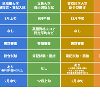 総合型選抜入試例