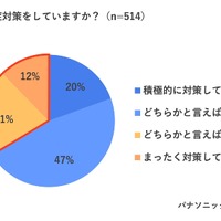 7月から対策では遅い？「梅雨型熱中症」を医師が解説