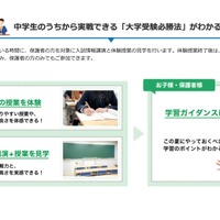 プログラム内容