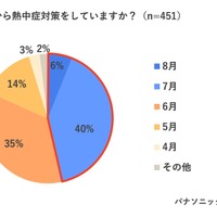 例年、いつから熱中症対策をしているか