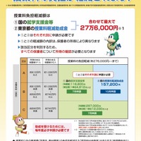 令和7年度 学費負担軽減制度に関するリーフレット＜都認可通信制＞