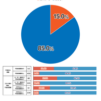 あなたは「積極的不登校」という言葉を知っていますか。