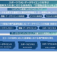 カリキュラムイメージ
