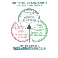 コース概念図