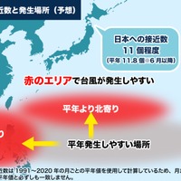 台風の日本への接近数と発生場所（予想）