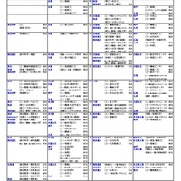 国公立（工学系）